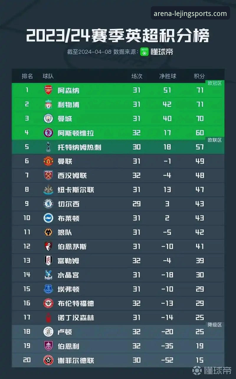 英超五月积分榜深度评测：阿森纳领跑背后的数据密码与观赛新视角