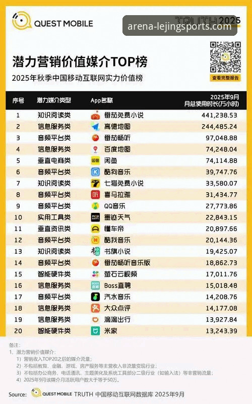 乐竟体育手机APP 乐竟体育手机APP的3大核心优势与2025年移动观赛趋势前瞻